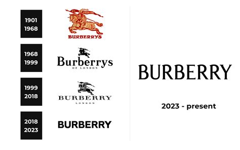 burberry logo歷史|thomas burberry logo.